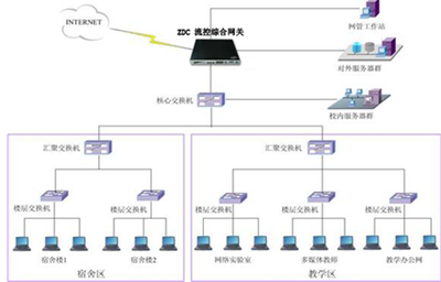 智達(dá)康積極推進(jìn)高校網(wǎng)絡(luò)安全，打造專(zhuān)業(yè)互聯(lián)網(wǎng)安全服務(wù)體系