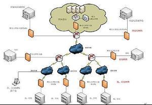 守護(hù)數(shù)字疆界 互聯(lián)網(wǎng)安全服務(wù)的全面解析