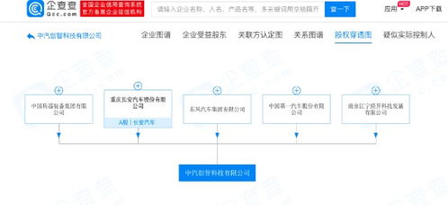 東風、長安、一汽等車企巨頭聯合注資160億元，在重慶設立中汽創智科技公司，劍指智能汽車軟件開發新藍海