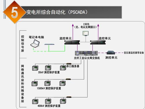 地鐵工程供電系統(tǒng)智能化技術(shù)研發(fā)——2017年工程實踐與未來展望