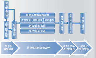 北京中科院軟件中心信息咨詢服務(wù) 專業(yè)驅(qū)動，創(chuàng)新引領(lǐng)